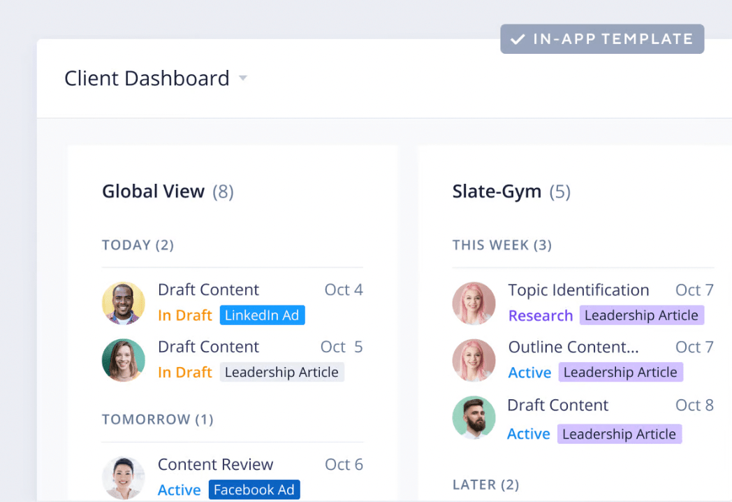 An example of Wrike’s client dashboard, showing a quick view of what needs done today, tomorrow, and next week, with images for each team member responsible for the task.