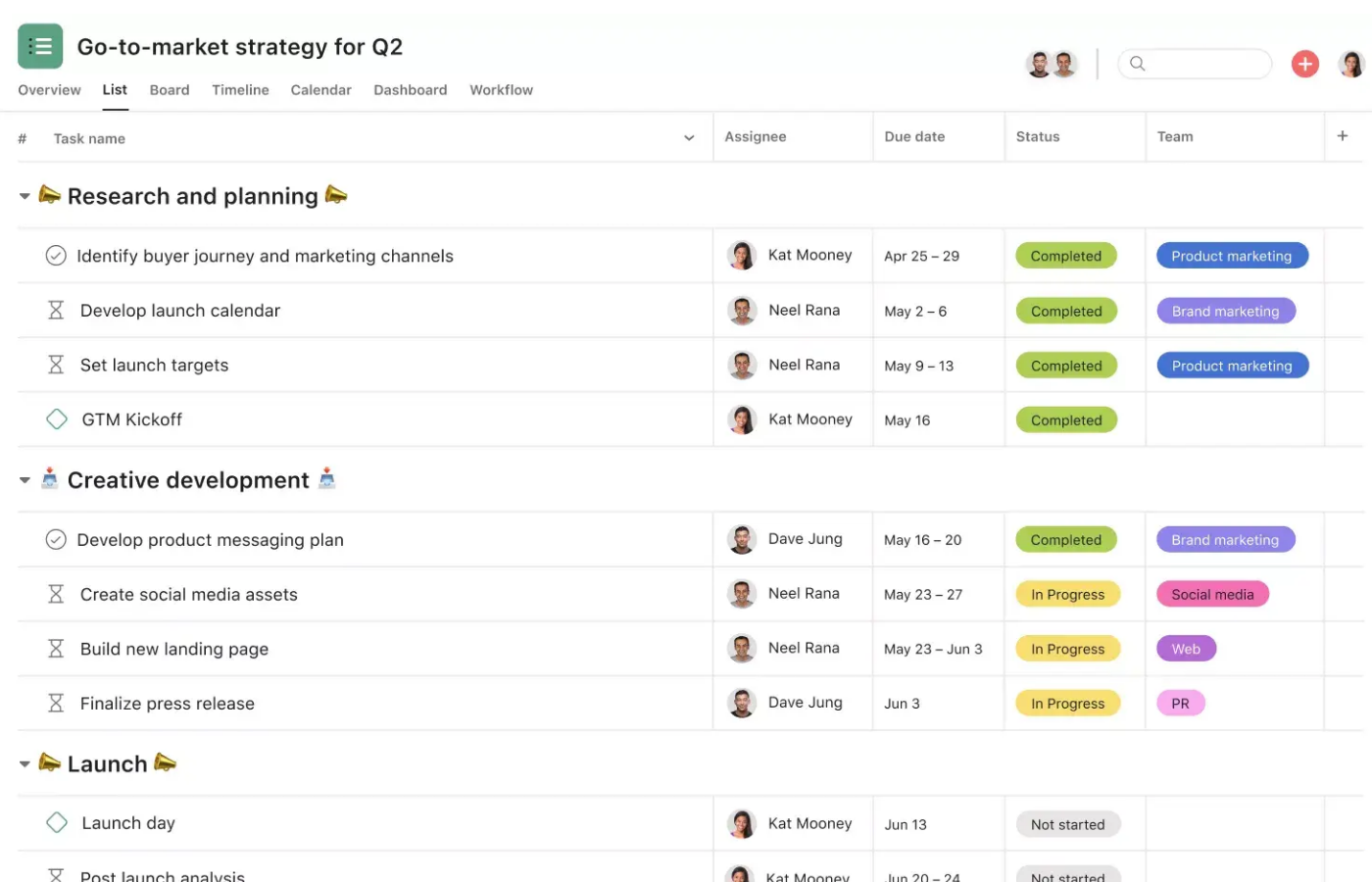 7 Go to Market Strategy Templates for a Successful Launch