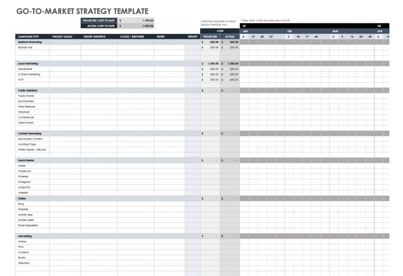 A spreadsheet-style template with different marketing channels set up to track projected costs against actual costs. 