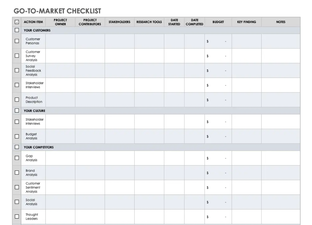 A checklist of action items segmented into categories for customers, culture, and competitors. 