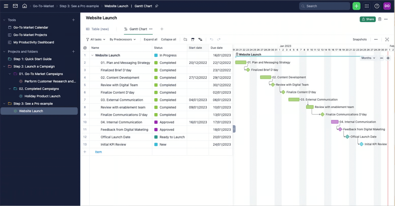 A Wrike dashboard showing a Gantt chart view of a website launch with tasks in progress on a timeline. 