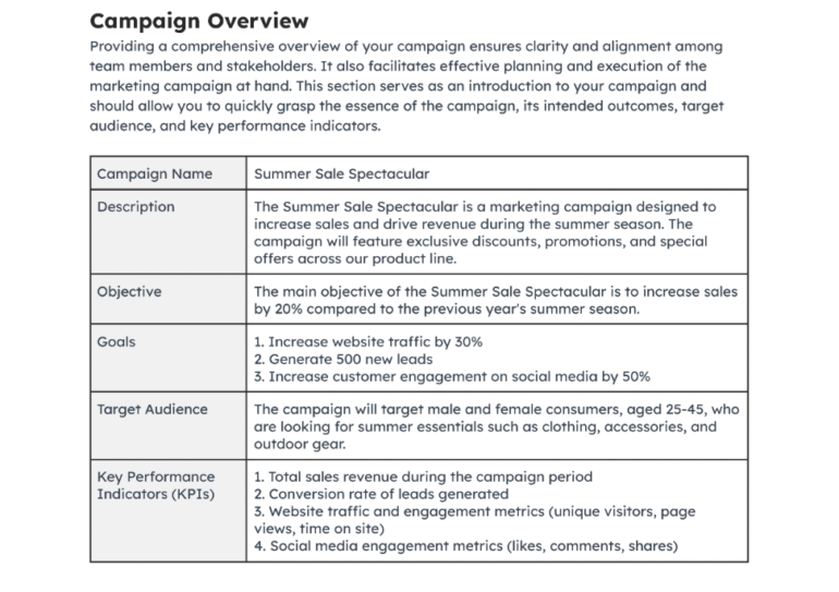 A table showing sample text of what to include in a marketing campaign, including the description, objectives, goals, target audience, and KPIs.