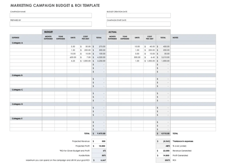 An Excel spreadsheet comparing budgeted expenses to actual expenses.