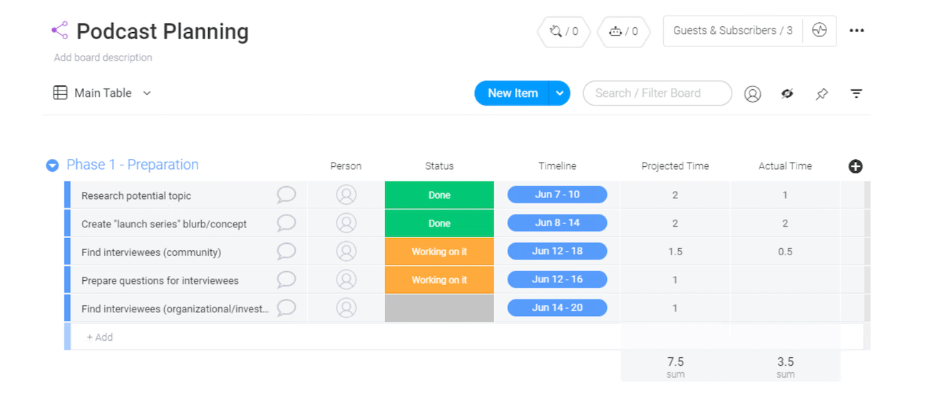 monday.com’s podcast planning board, showing the first phase of episode productions with a status column and timeline. 