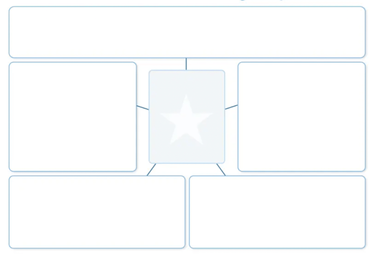 A blank brainstorming template with five boxes surrounding a central star. 