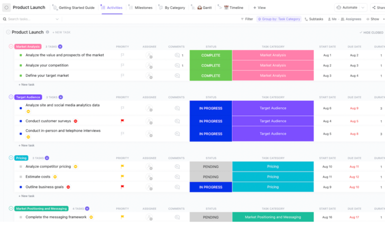 Screenshot of ClickUp’s product launch template, with tasks grouped by subcategory and colors to designate the status of everything.