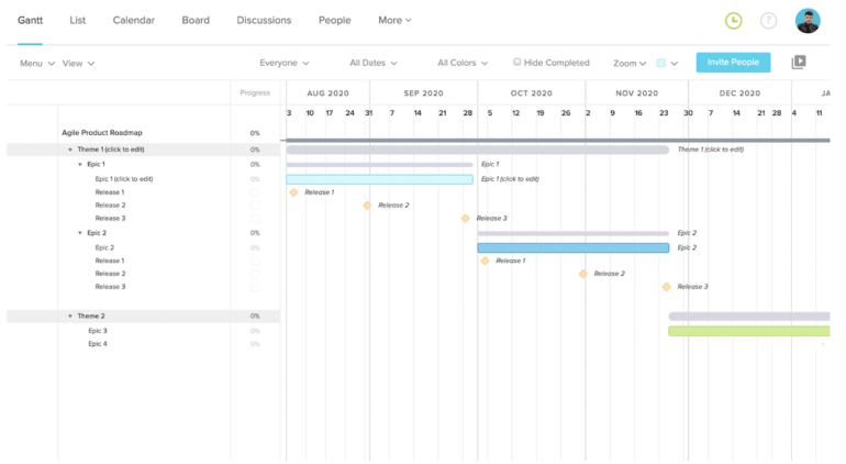 A sample timeline view from TeamGantt’s agile product roadmap.