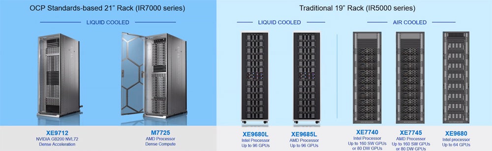 The new Dell server products join a lineup of scalable options.