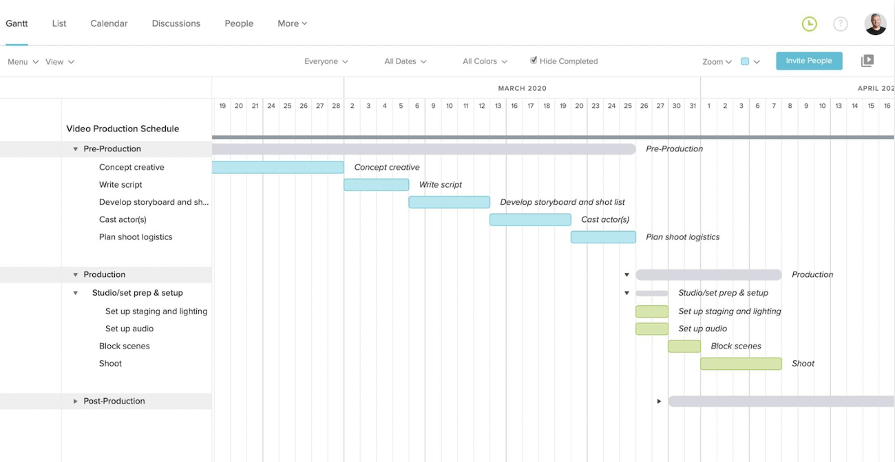 A Gantt chart in TeamGantt showing three phases of a video production on a timeline.