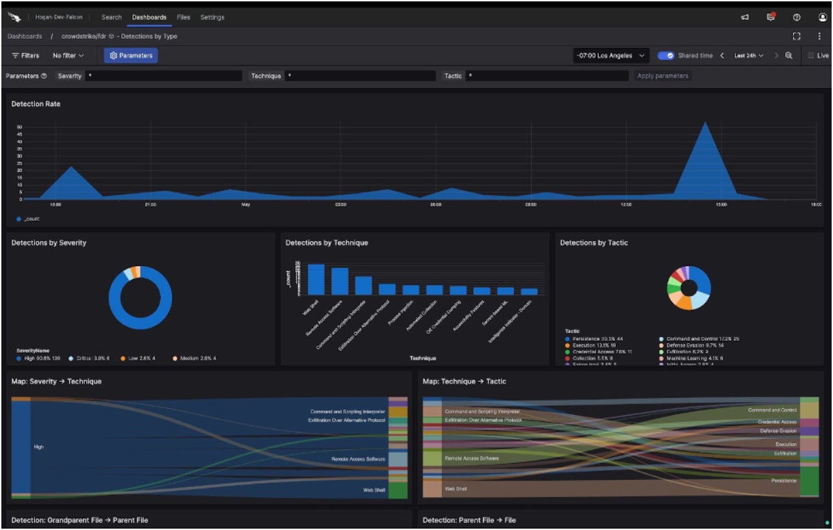 CrowdStrike LogScale dashboard.