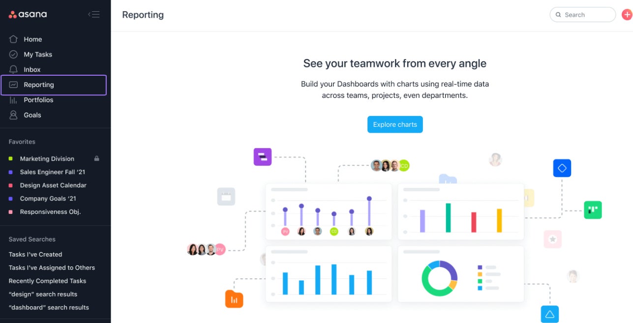 Asana’s reporting dashboard.