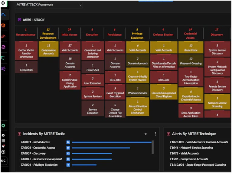 MITRE ATT&CK Framework within Cortex XDR.