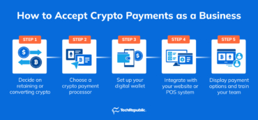 How do I accept a crypto payment