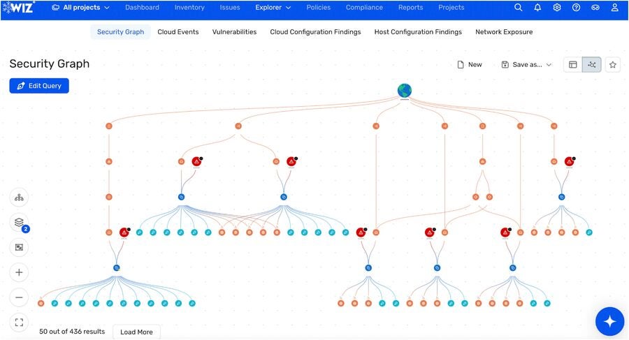 Wiz CSPM Security Graph. 