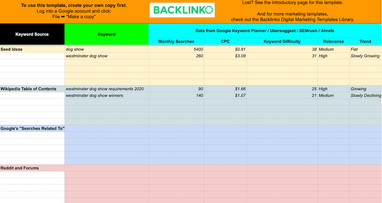 A Google Sheet set up for keyword research, with columns for monthly searches, CPC, keyword difficulty, and more. 