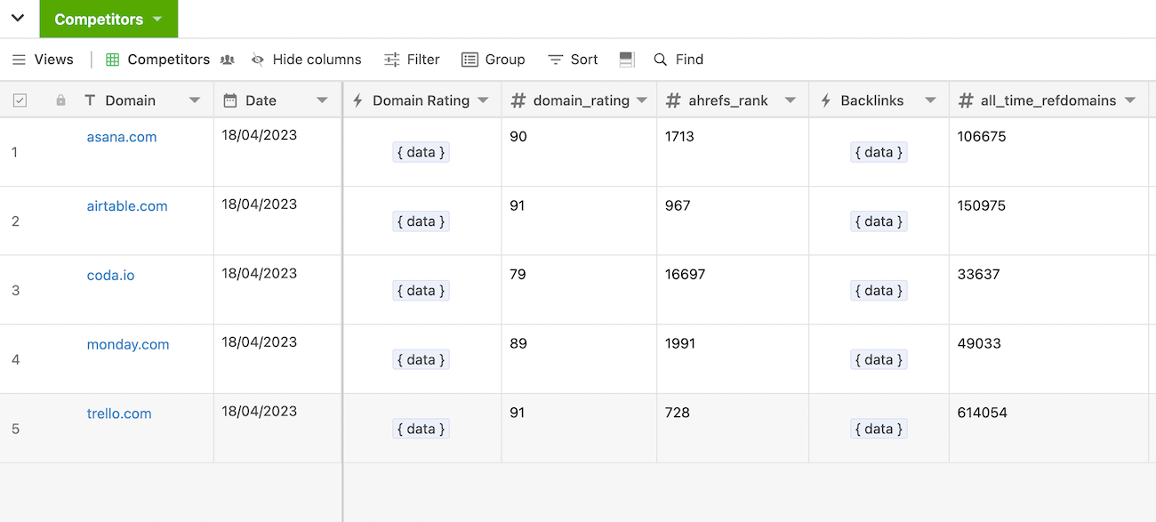 A Stackby spreadsheet showing domain data for five different websites in a competitor analysis report. 