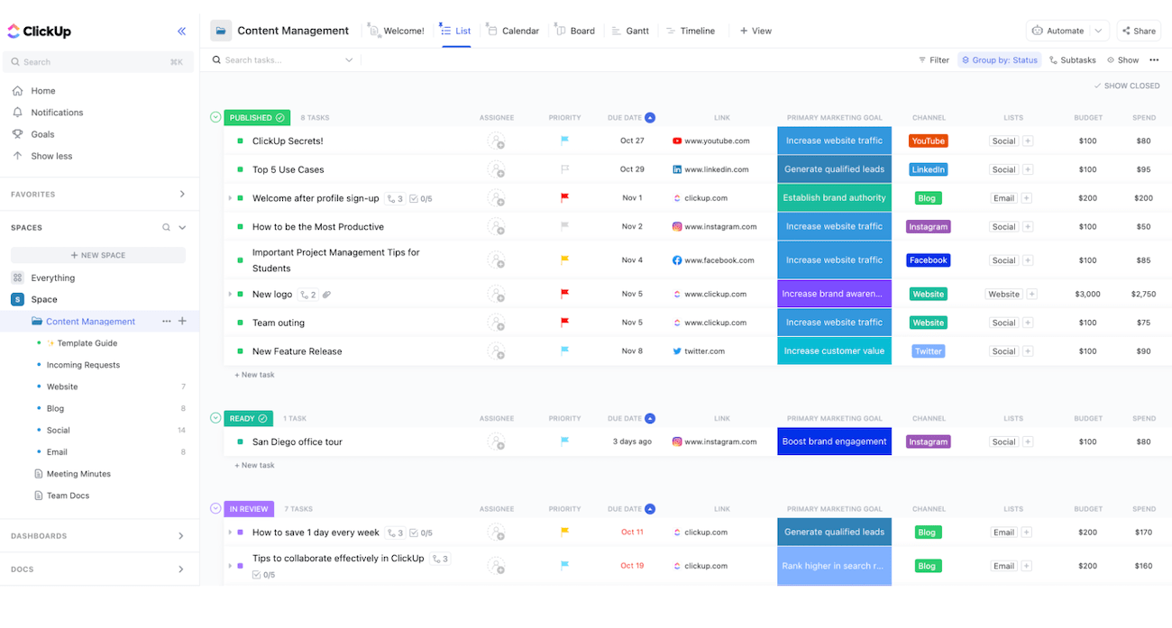 A ClickUp board showing a list of published posts, posts ready to publish, and posts in review.