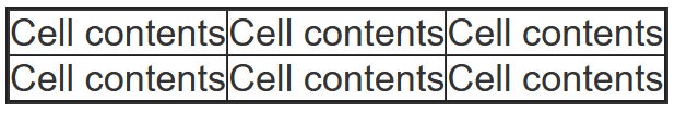 Sample HTML table output.