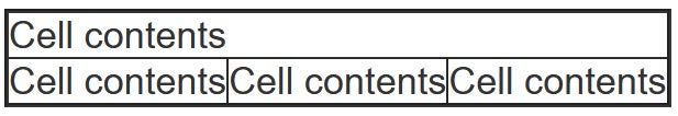 Sample HTML table output.