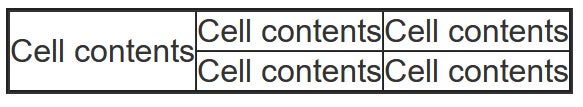 Sample HTML table output.