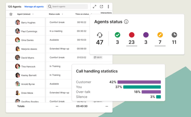 8x8 receptionist console featuring data on agents and call handling statistics.