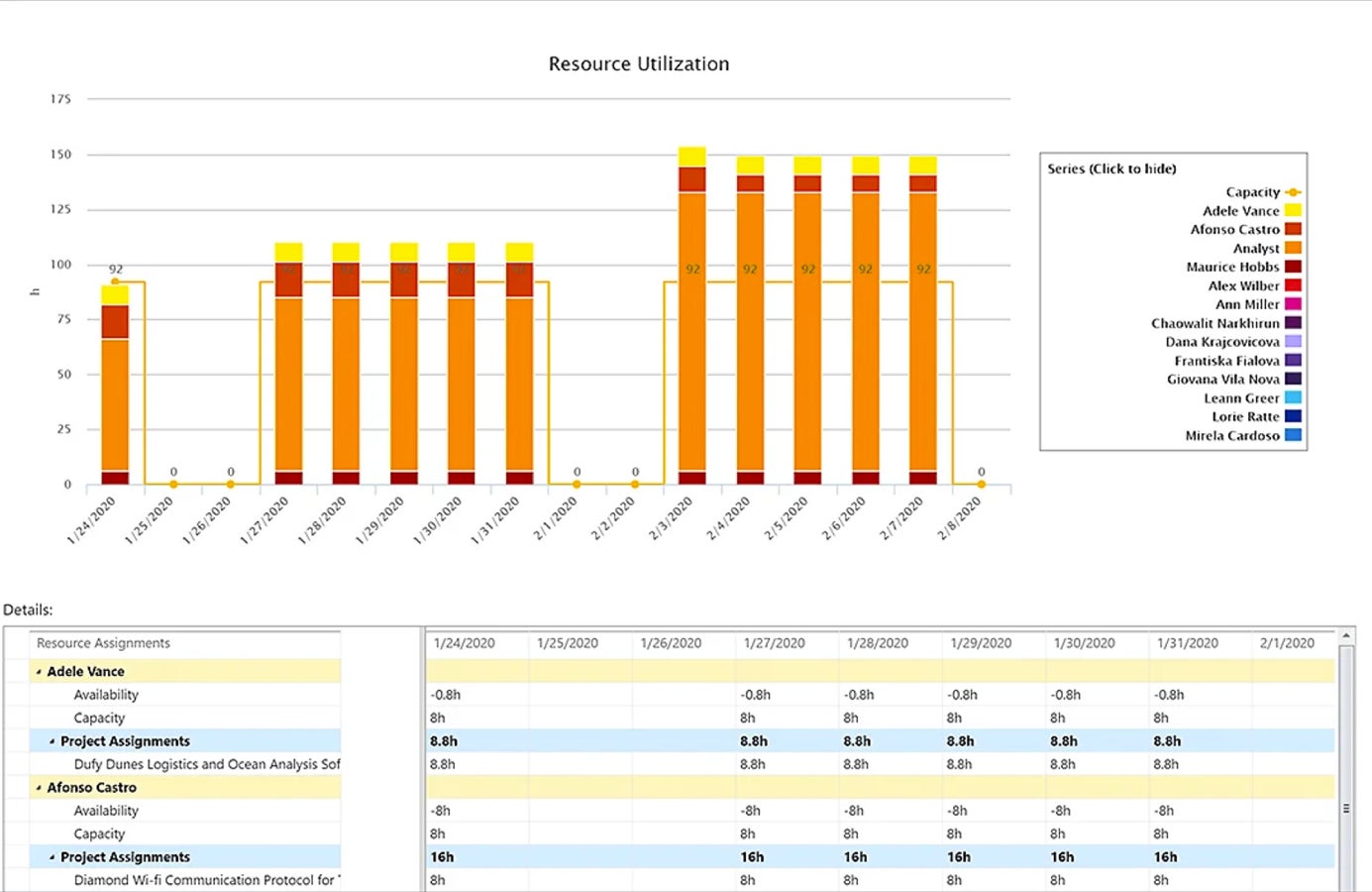 Example of a resource utilization dashboard.