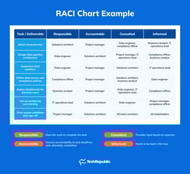 What is a RACI Chart? Complete Guide for Project Management
