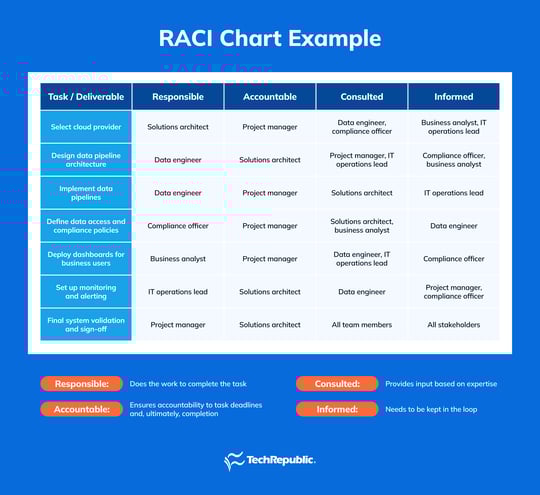 What is a RACI Chart? Complete Guide for Project Management