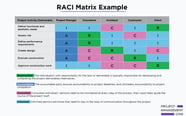 What Is A RACI Chart Complete Guide For Project Management What Is A RACI Chart Complete Guide For Project Management