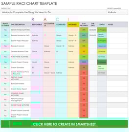 What is a RACI Chart? Complete Guide for Project Management