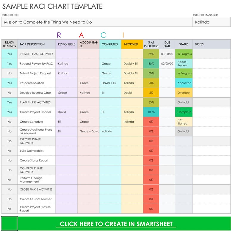 Smartsheet’s Excel RACI chart template.