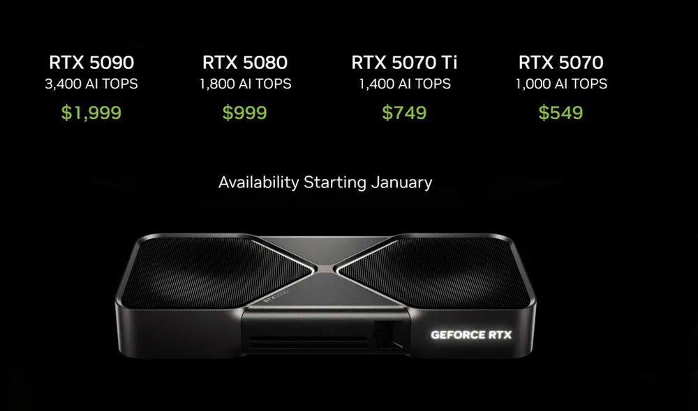 NVIDIA GeForce RTX Seri 50.