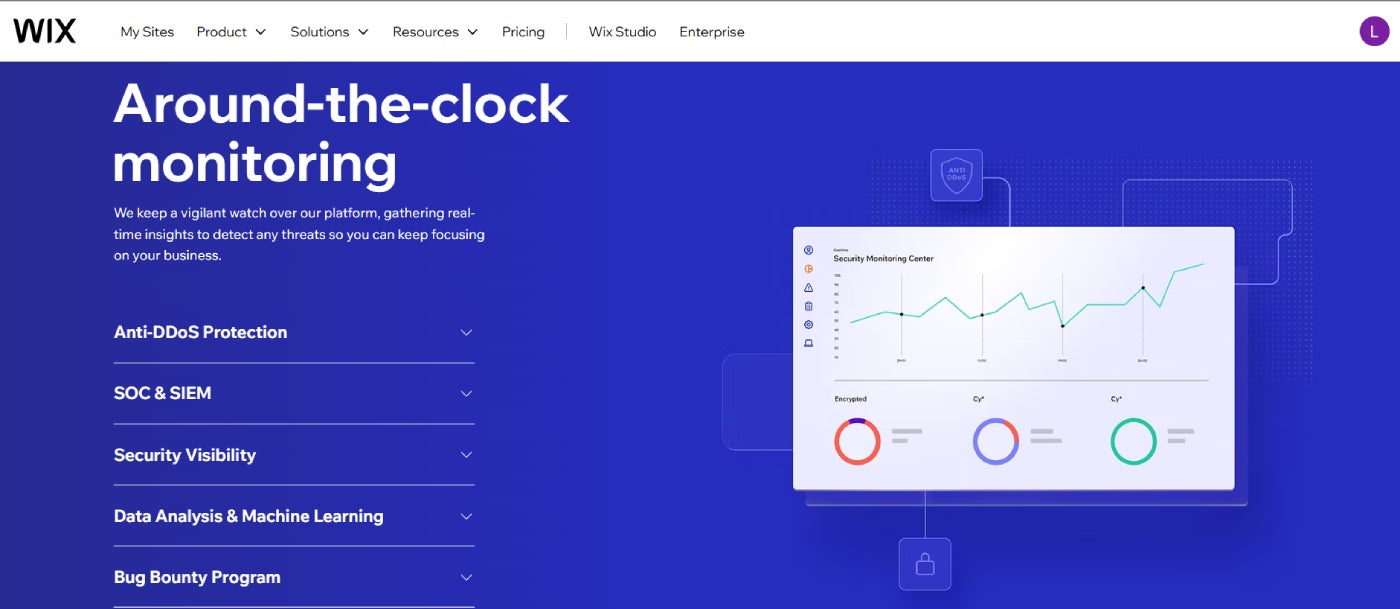 Wix enhances security with SOC and SIEM monitoring, automatic SSL encryption, anti-DDoS, and a bug bounty program.