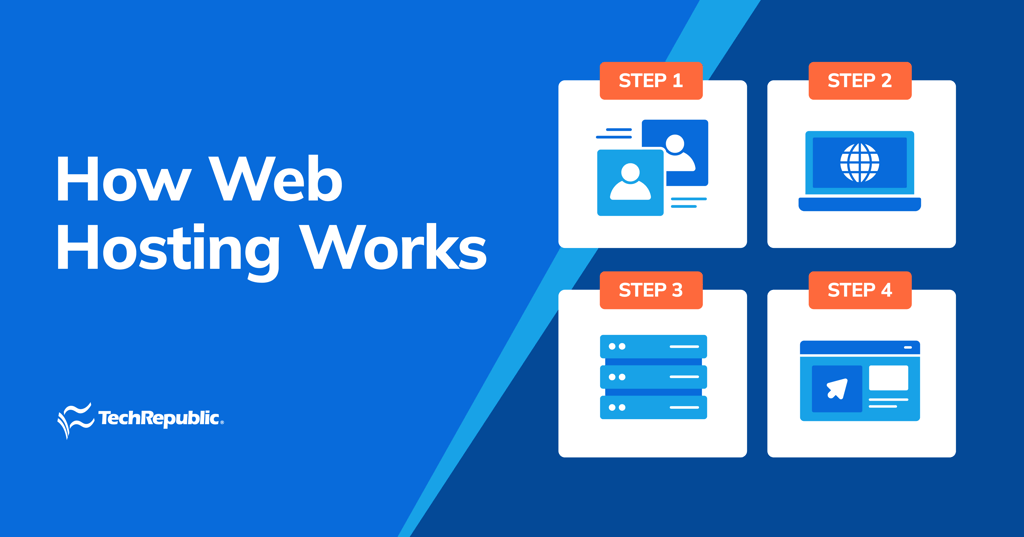 What is Web Hosting? How Web Hosting Service Works