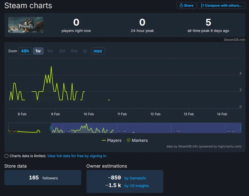 Steam Malware Alert PirateFi Game Spreads Vidar Infostealer Tr 20250219 Steam Piratefi Malware Vidar Infostealer Figure C 810x640 