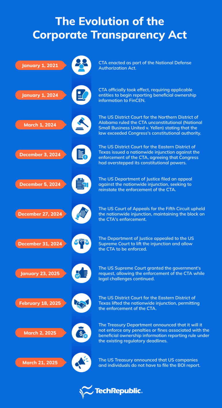 timeline graphic