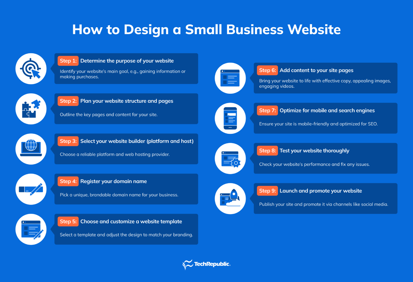Steps on how to design a small business website.