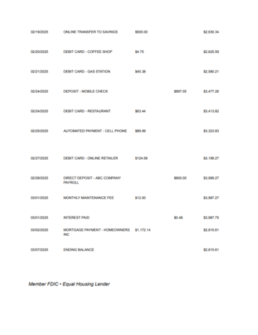 A bank extract page that lists the transactions from February 19 to March 7, 2025, including deposits, withdrawals, rates and a final balance of $ 2,815.61.