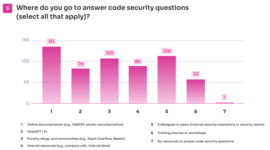 Graph showing results of the question posed to developers: "Where do you go to answer code security questions?"