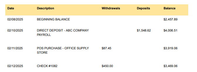 A bank statement table showing transactions from Feb. 8-12, 2025, including deposits, withdrawals, and balances.