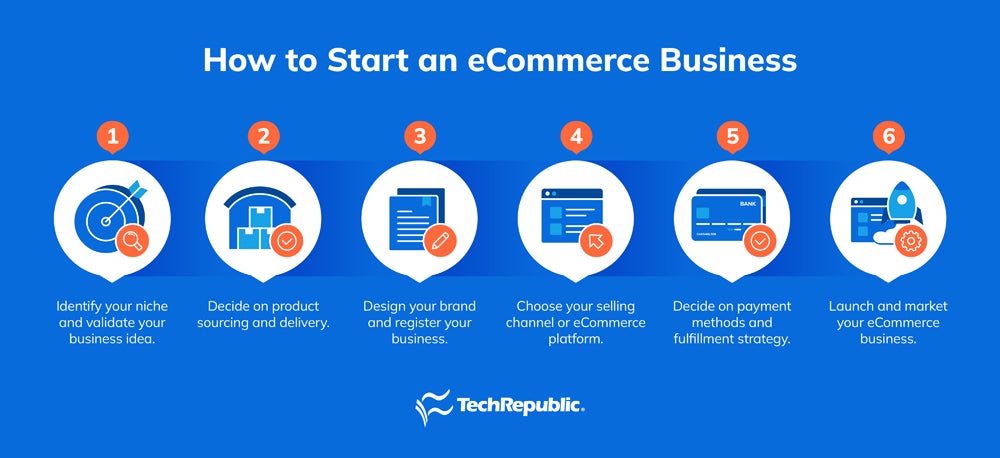 Steps on starting an ecommerce business