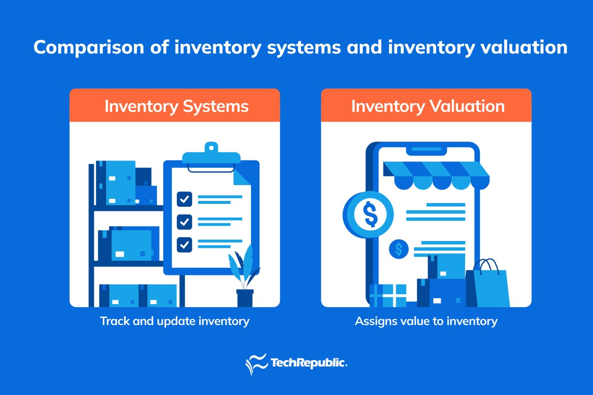Comparison of inventory systems and inventory valuation.