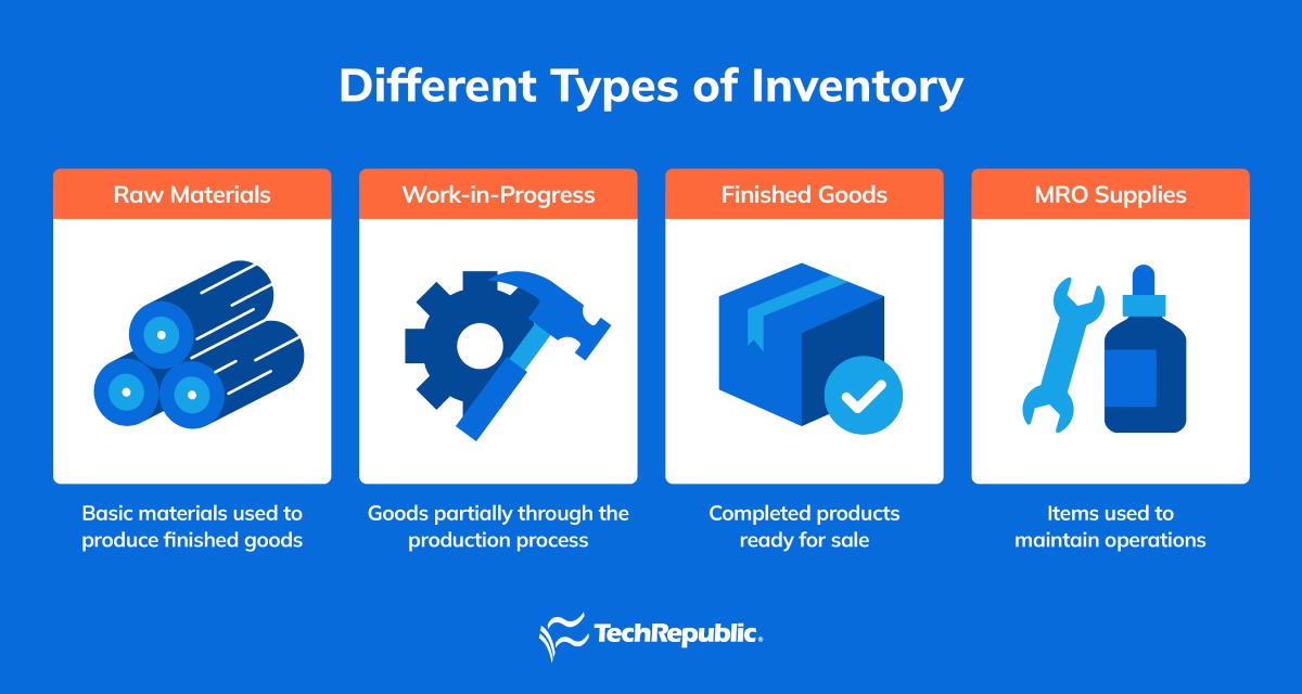 Image of different types of inventory