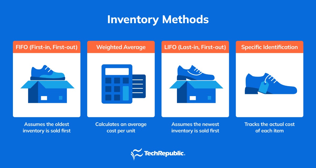 Image of different types of inventory