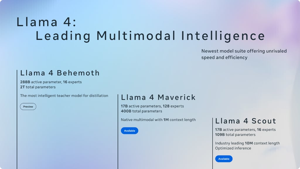 Meta Unveils Llama 4 AI Series Featuring New Expert-Based Architecture
