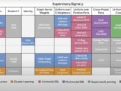 Machine learning periodic table.