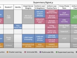 Machine learning periodic table.