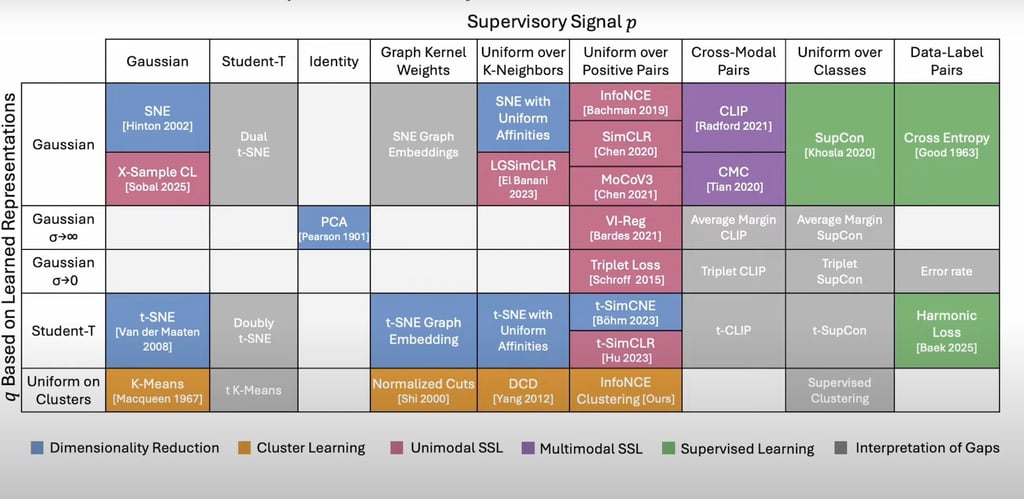 20+ Machine Learning Methods in Groundbreaking Periodic Table From MIT, Google, Microsoft
