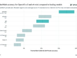 FrontierMath accuracy for OpenAI’s o3 and o4-mini compared to leading models.