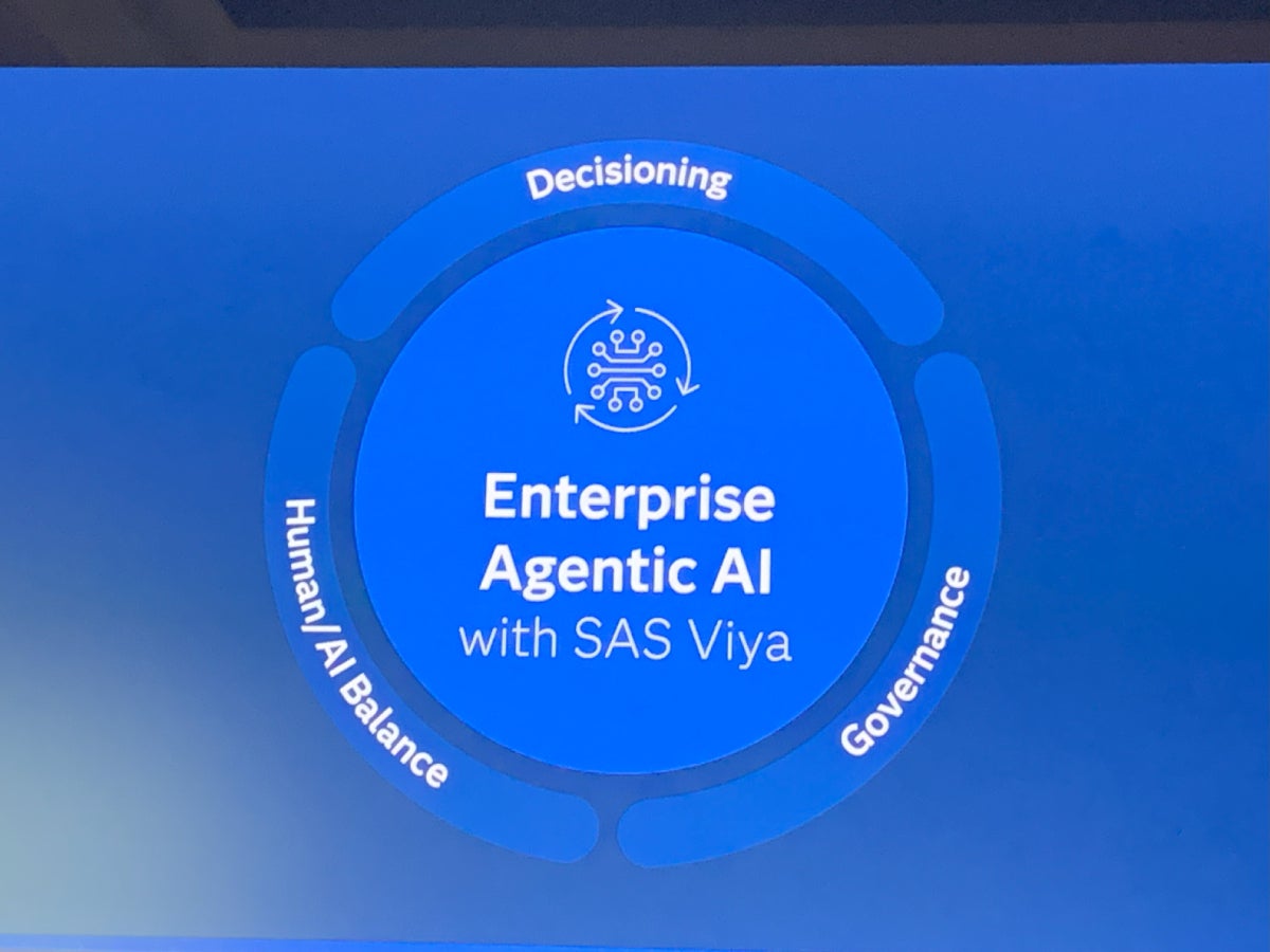 SAS Viya graphic shown during the keynote at SAS Innovate in Orlando, Florida.